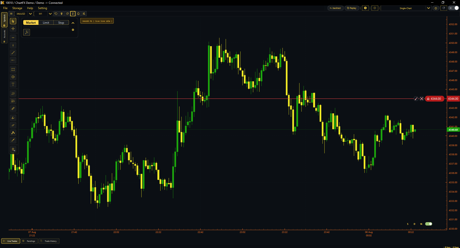 هشدار قیمتی ChartFX