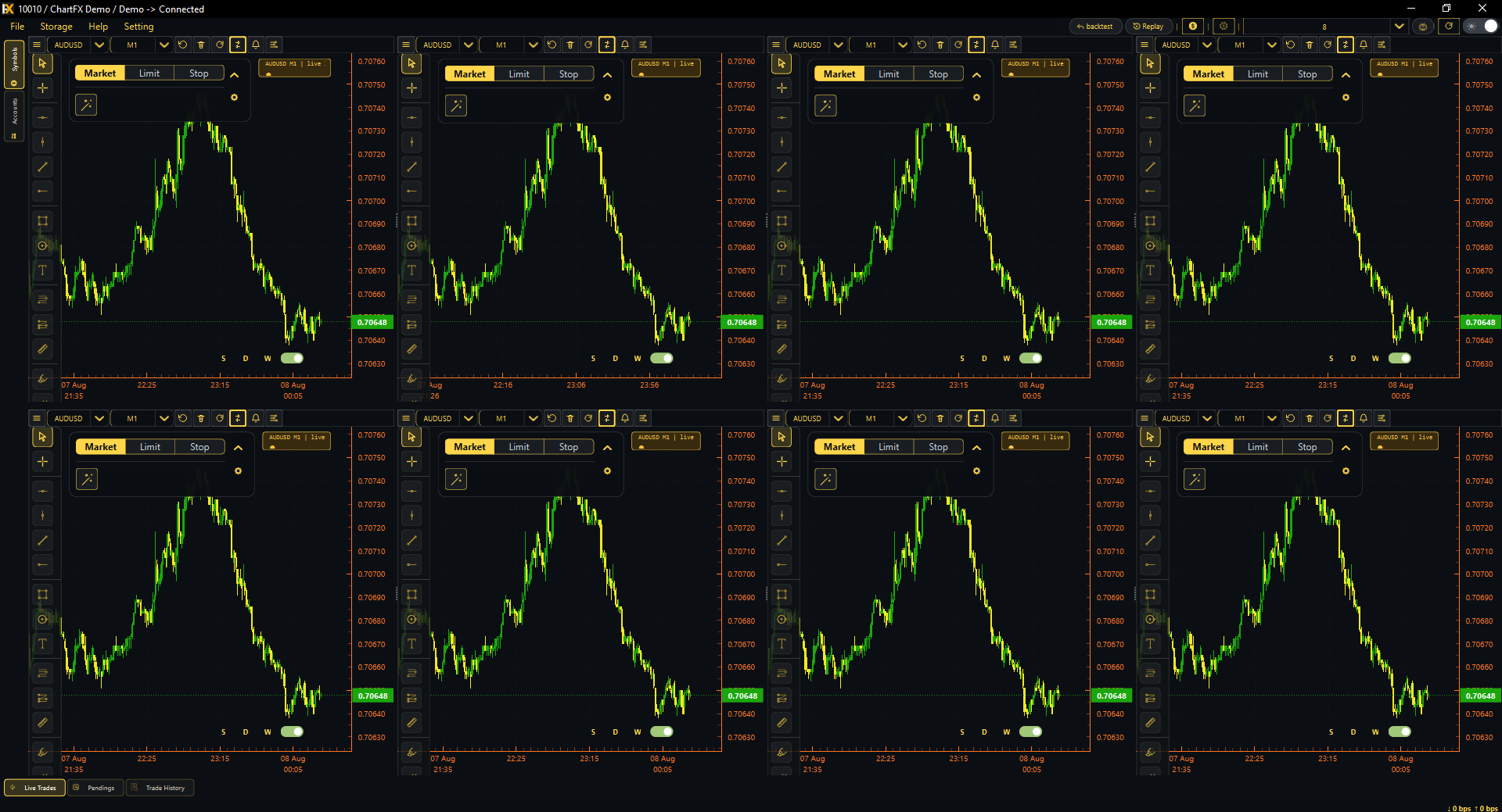 نمای مولتی‌چارت ChartFX