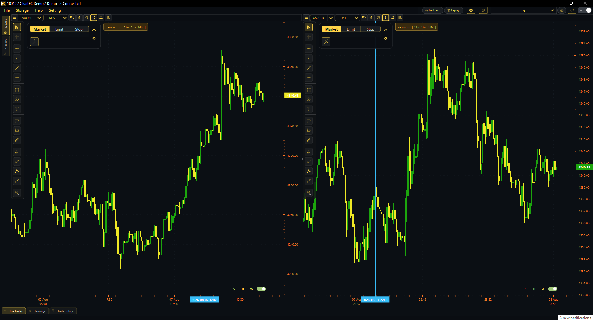 بازپخش چندچارت در ChartFX