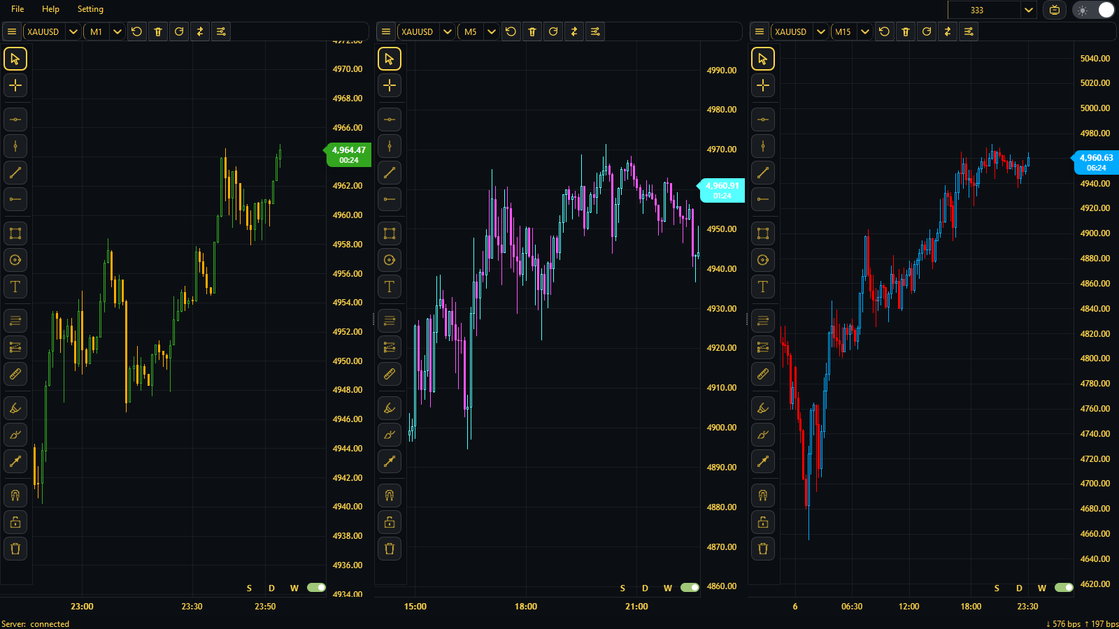 Desktop charting and analysis tools