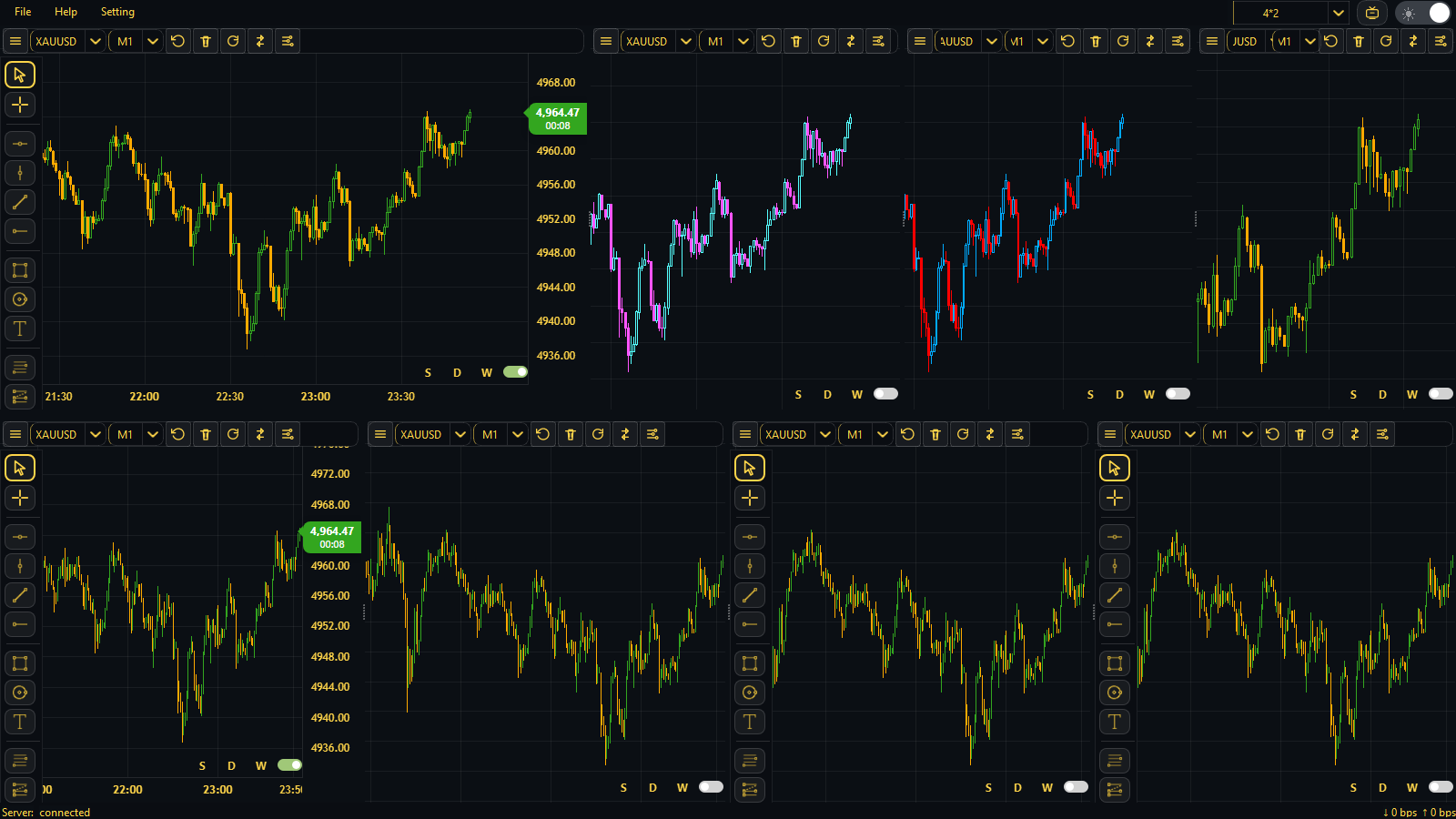 Up to 8 charts on one screen