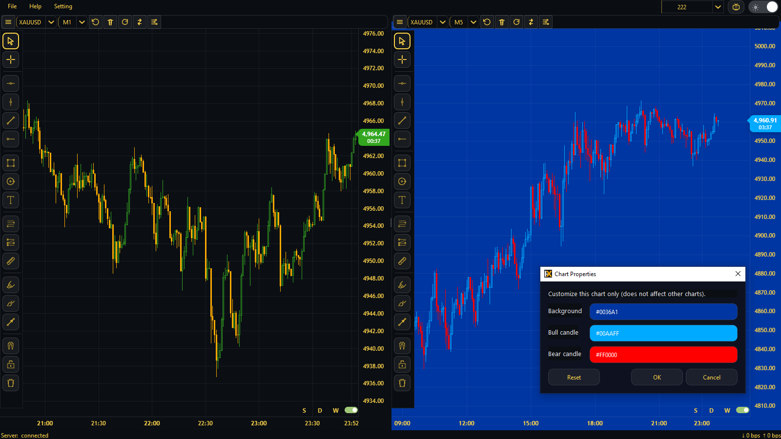 Per-chart customization panel